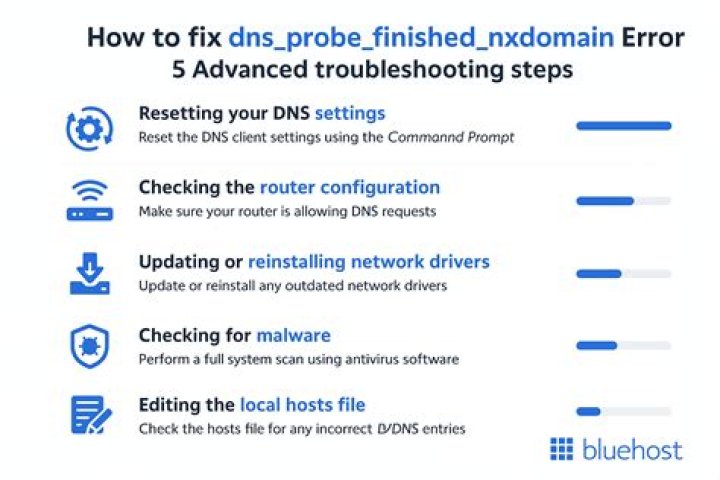 fix DNS restart