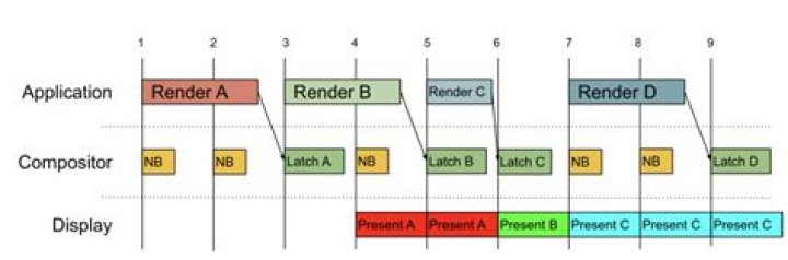 Frame Pacing Library Too Fast on android game sdk