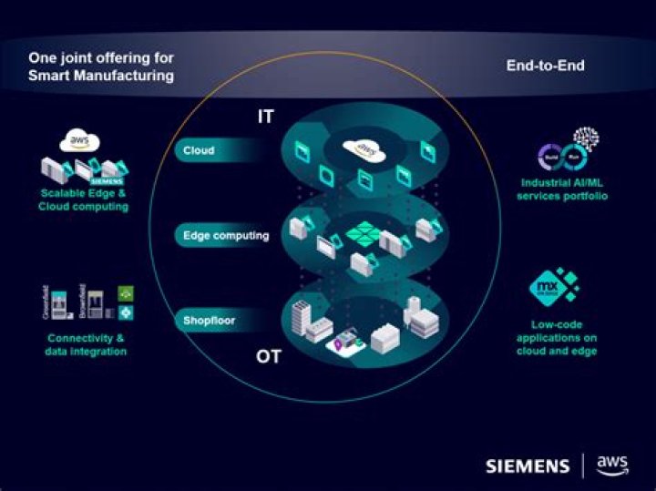 F-Secure sense IoT