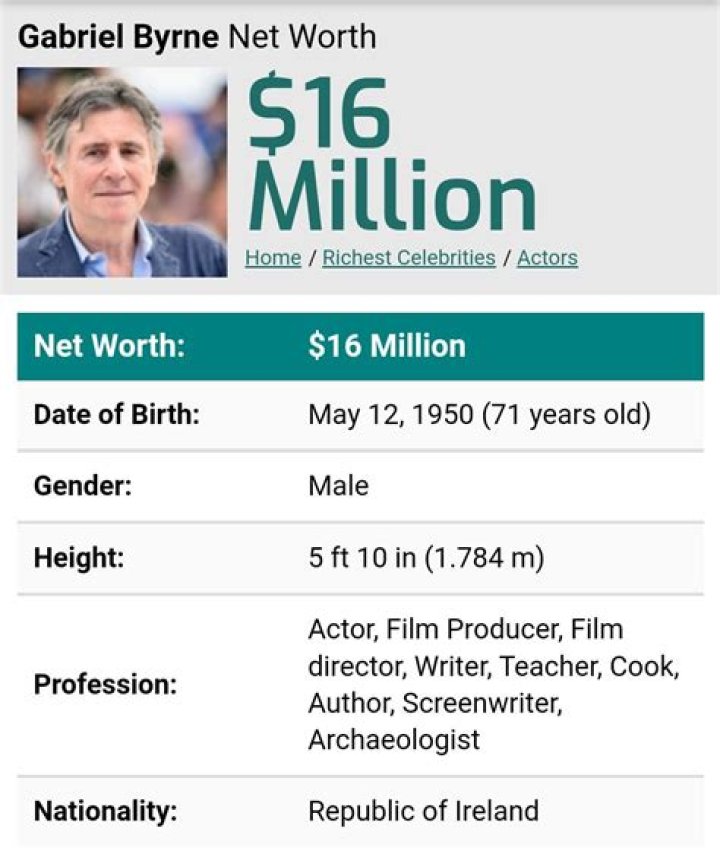 Gabriel Byrne net worth Gabriel Byrne net worth