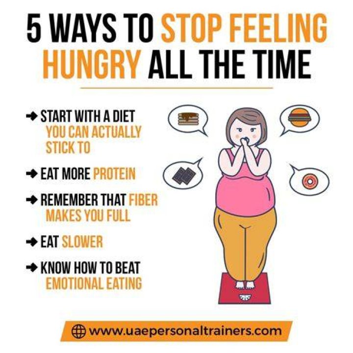 Gag When Hungry