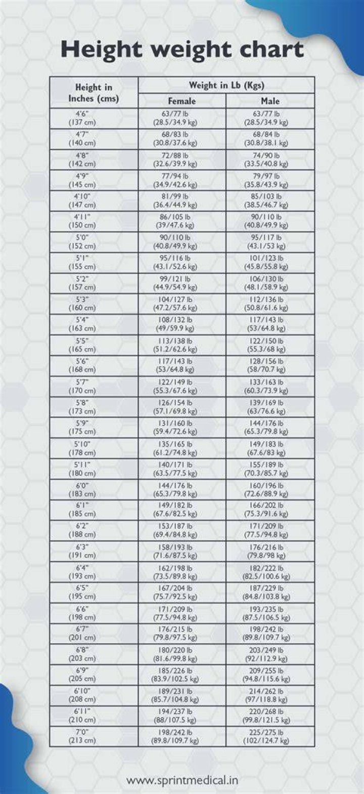 Genuxmal height, weight, and body measurements Genuxmal height, weight, and body measurements
