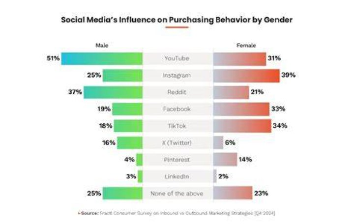 Genuxmal social media influence Genuxmal social media influence