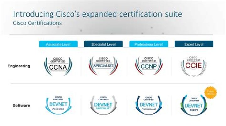 Get certified as a Cisco engineer