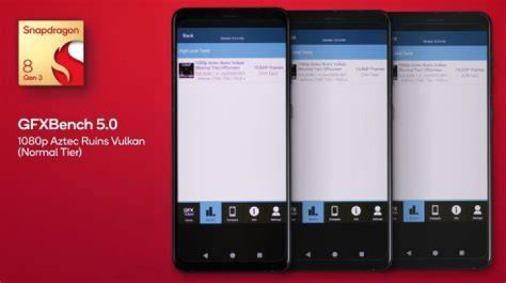 GFXBench 3.0 ALU Test (Offscreen)