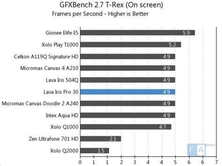 GFXBench 3.0 ALU Test (Onscreen)