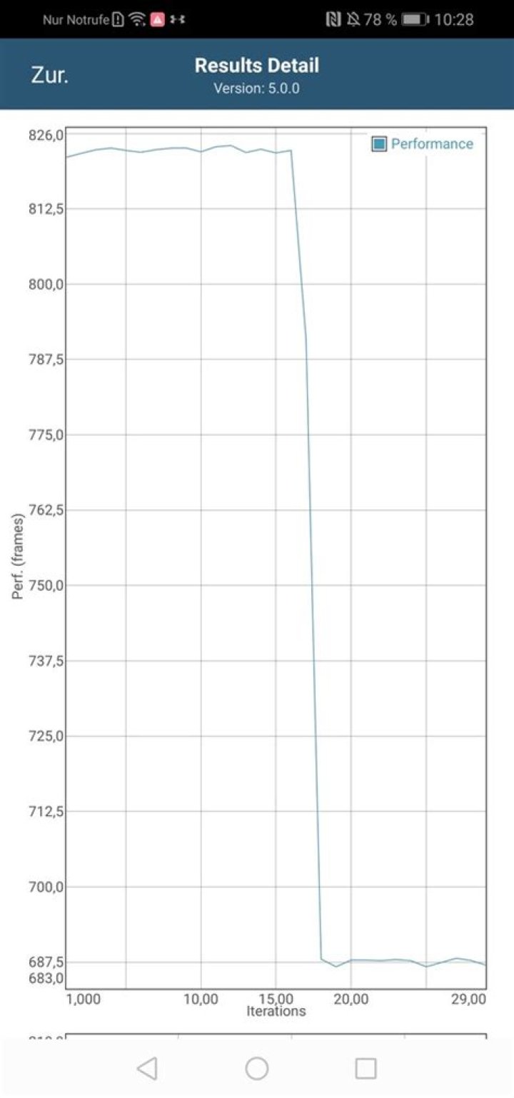 GFXBench 3.0 Battery Life
