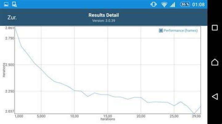 GFXBench 3.0 Battery Performance