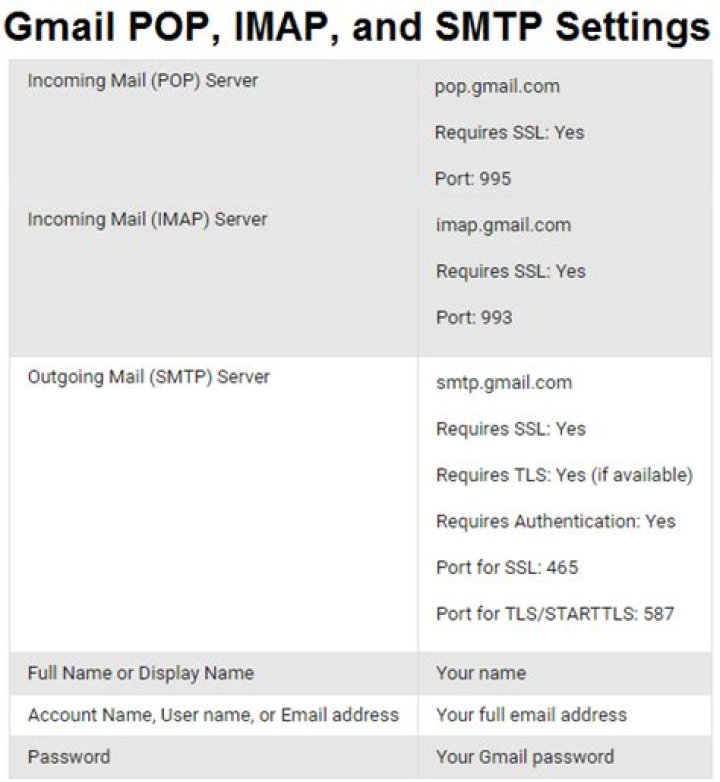 gmail pop imap settings