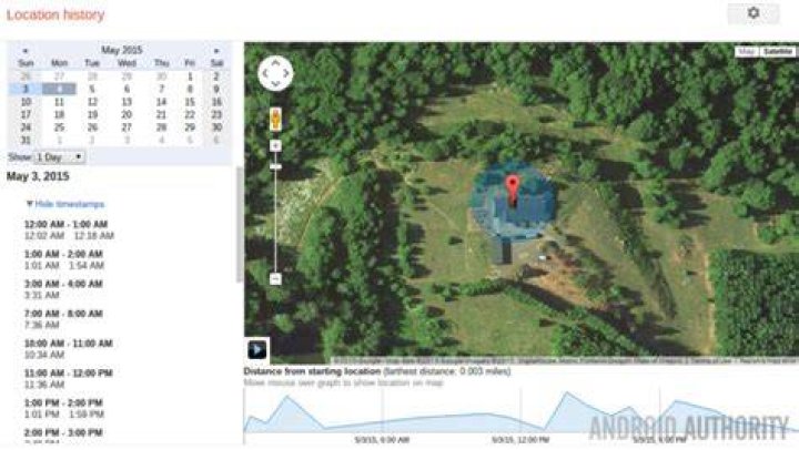 Google Location history ping stationary Google Location history ping stationary