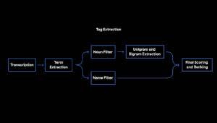Google Recorder Tag Extraction Google Recorder Tag Extraction