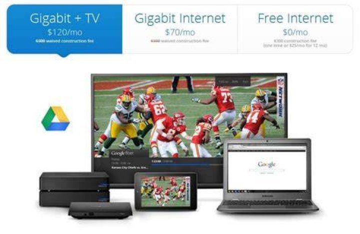 GoogleFiberTVInternetAds GoogleFiberTVInternetAds