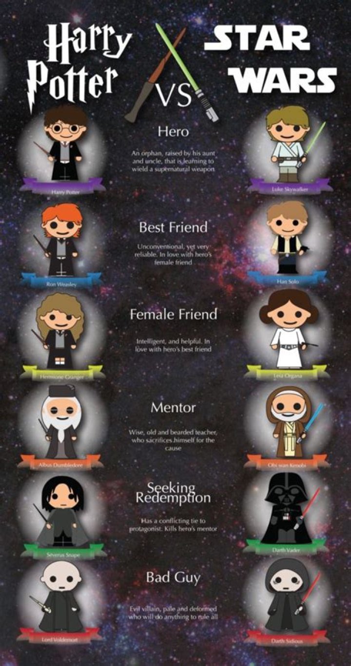 Harry Potter And Star Wars Are The Same