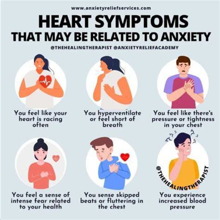 Heart Pounding From Anxiety? Yes. Heart Attack? No.