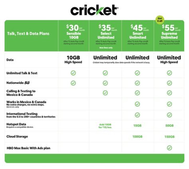 Here are the best Cricket Wireless plans