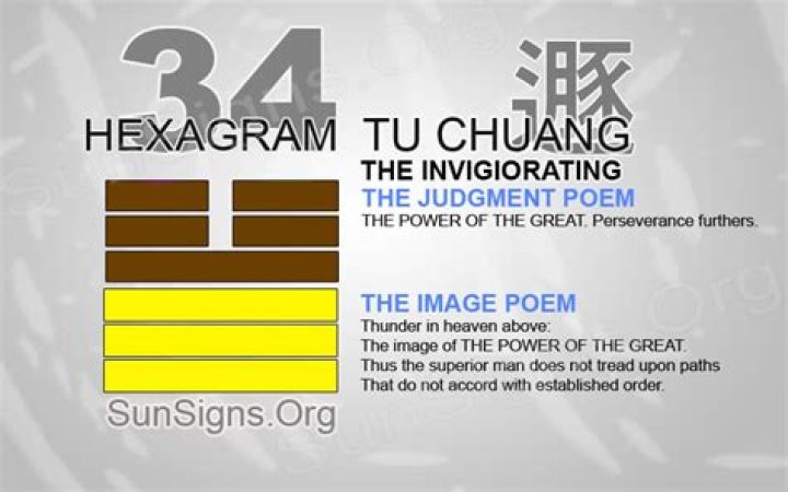Hexagram 34: The Invigorating - I Ching 34 Video