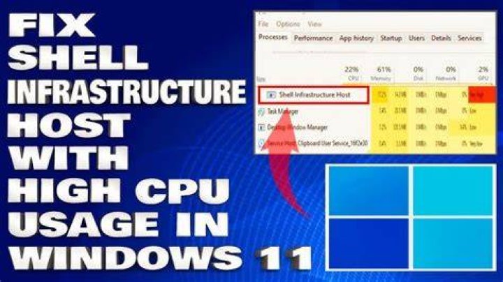 High CPU Usage Caused by Windows Shell Experience Host