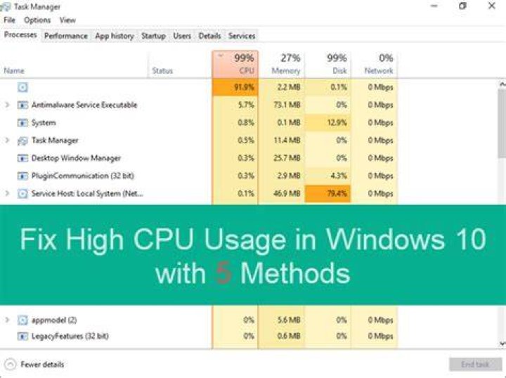 high cpu usage windows 10