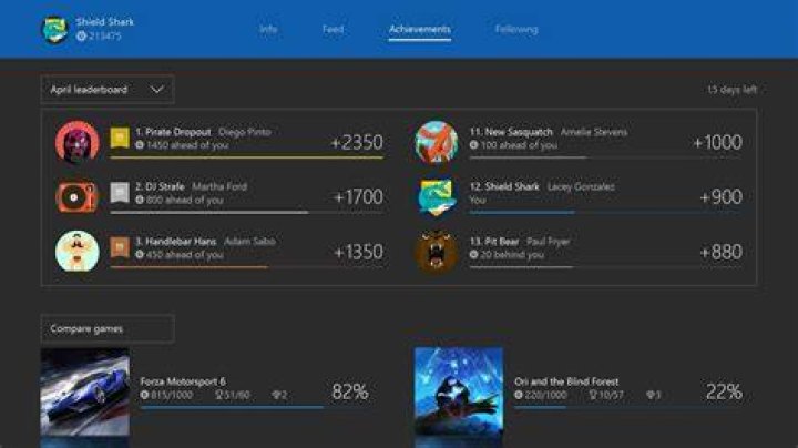highest Xbox gamerscore