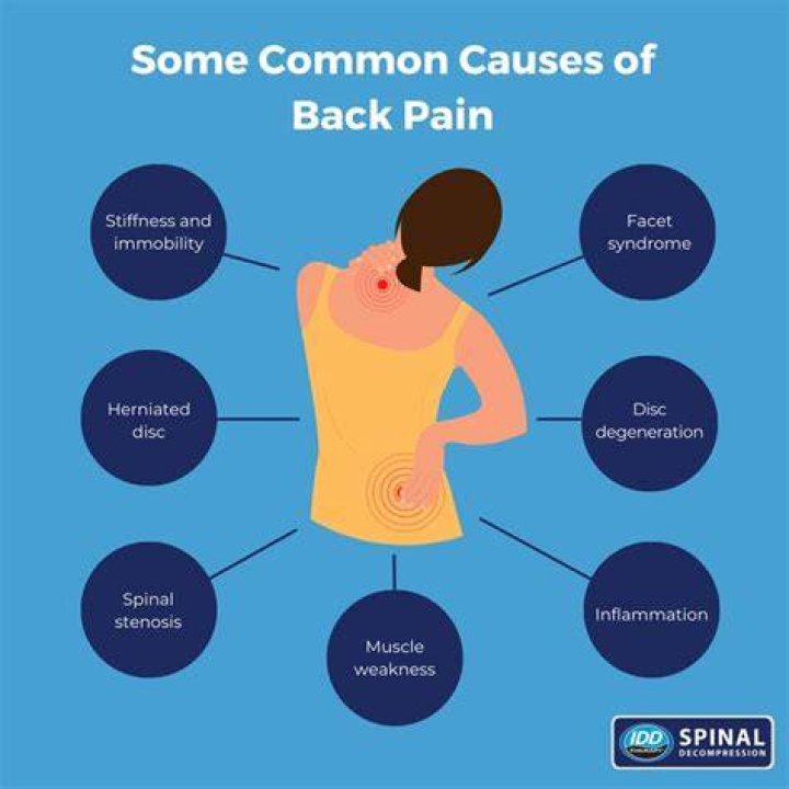 How Anxiety Causes Back Pain: And How to Stop It