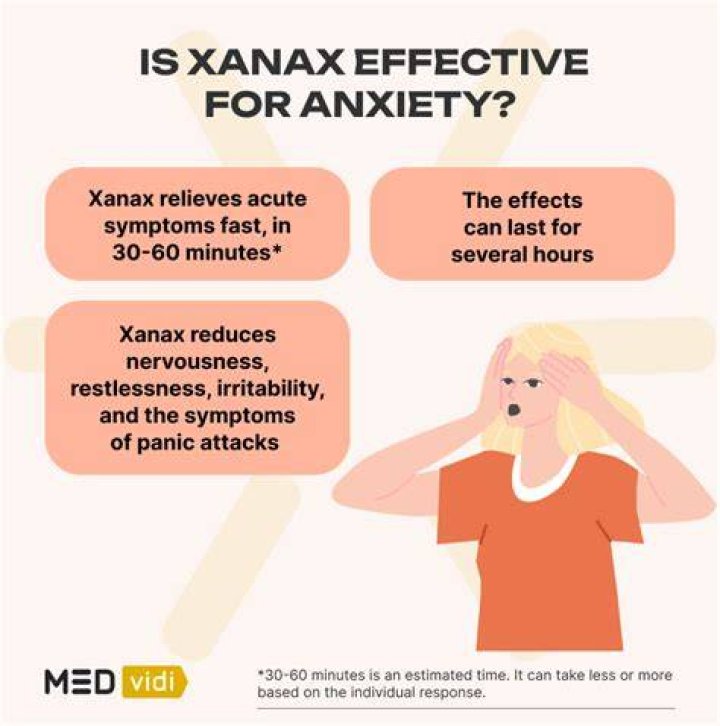 How Effective is Alprazolam (Xanax) for Anxiety?