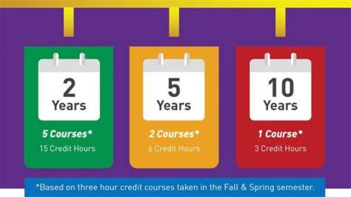 How Long Does It Take Credit Karma To Update