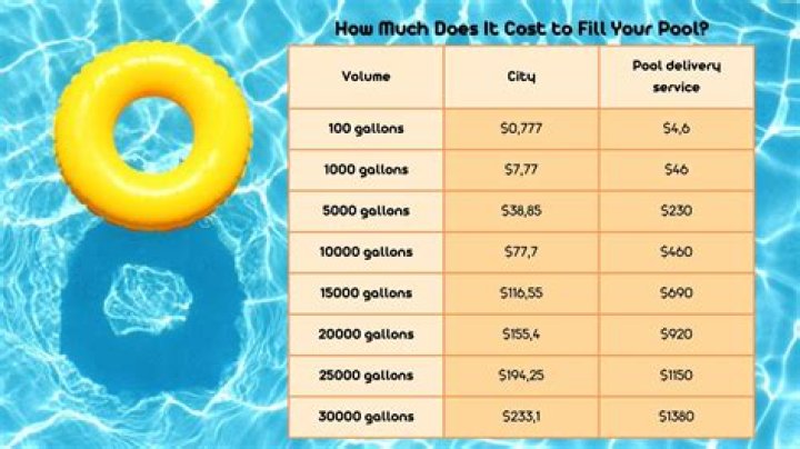 How Long Does It Take To Fill Up A Pool