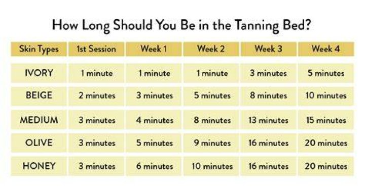 How Long Does It Take To Tan