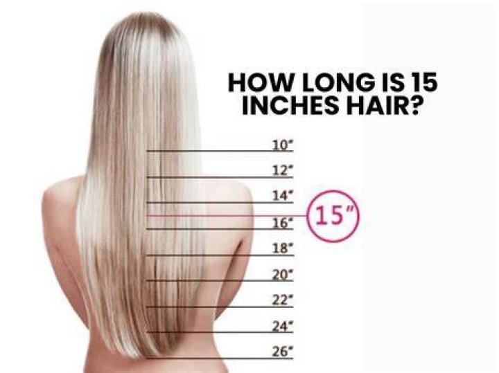 How Long Is 15 Months