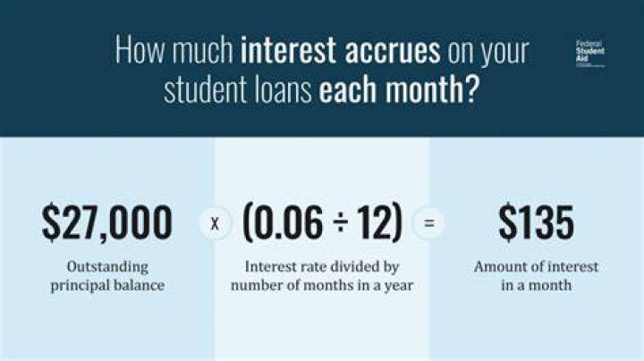 How Much Are Student Loans Per Month