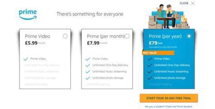 How Much Does Amazon Prime Video Cost