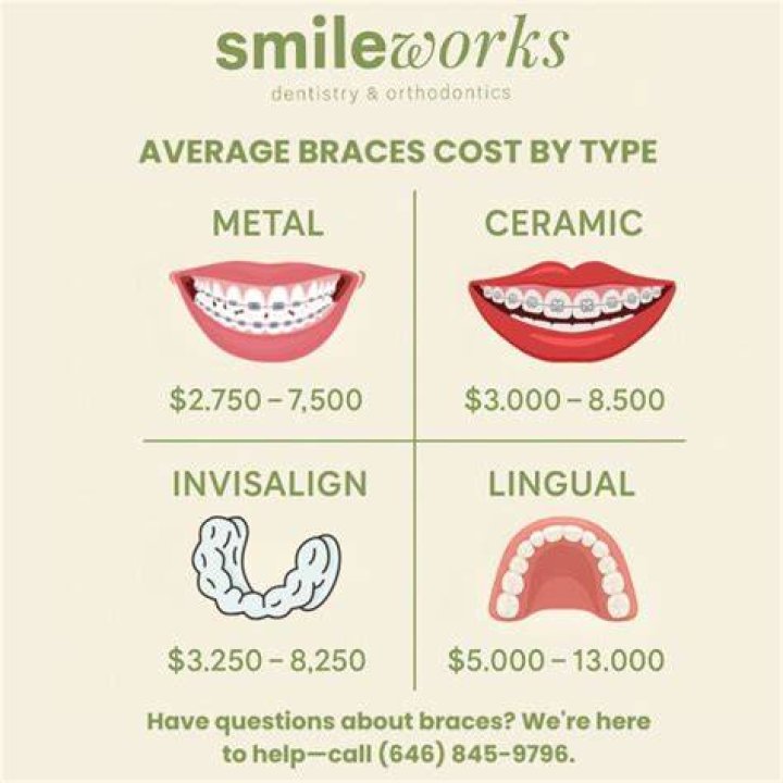 How Much Does Braces Cost In Florida