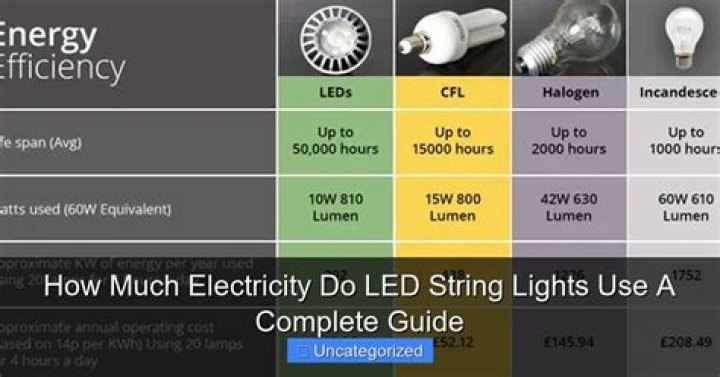 How Much Electricity Do Led Lights Use