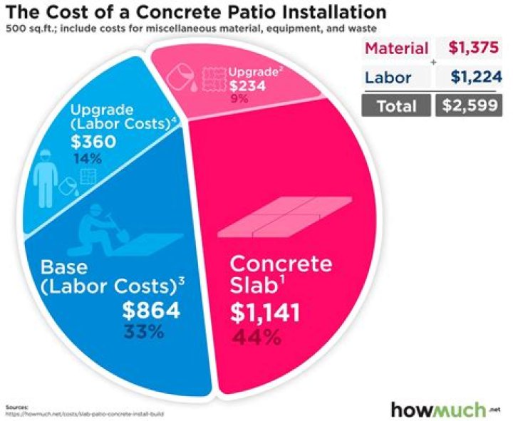 How Much Is Concrete Per Cubic Yard