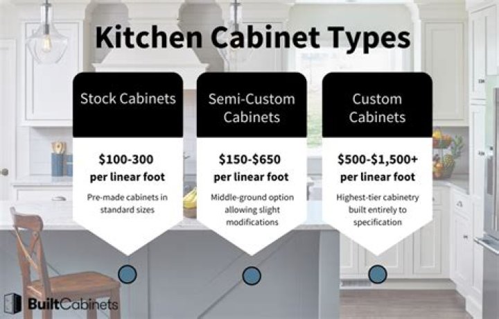 How Much To Replace Kitchen Cabinets