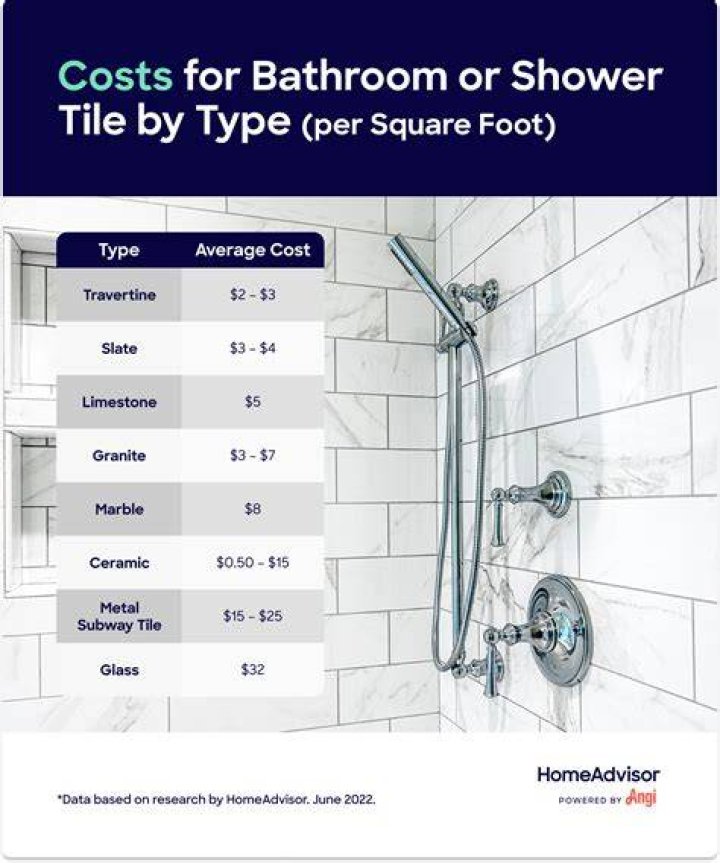 How Much To Tile A Bathroom