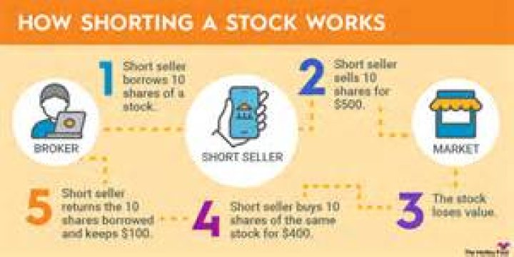 How Shorting Works