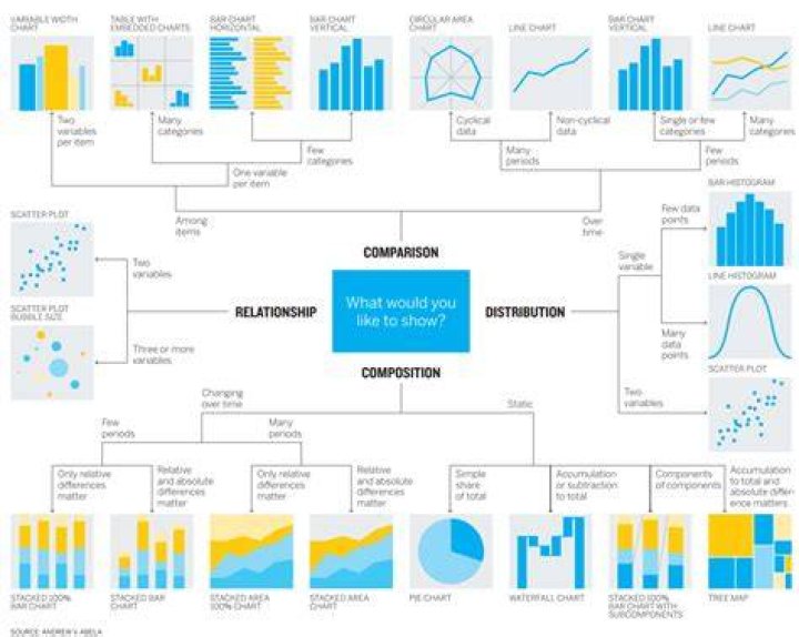 How to Choose the Best Keywords for SEO Rankings