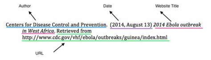 How To Cite Cdc Website