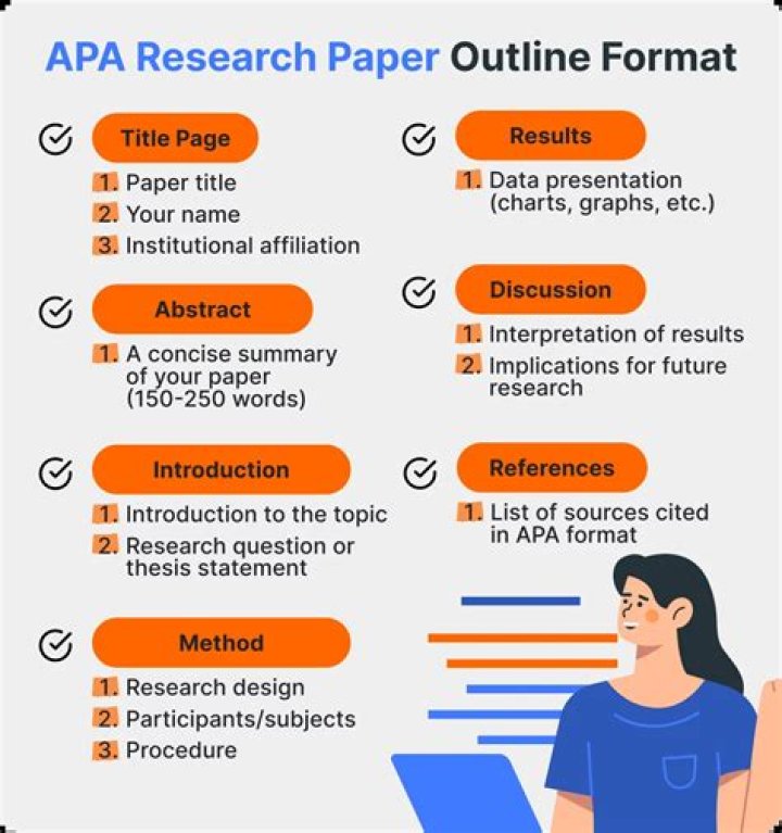 How To Create A List In Apa Format