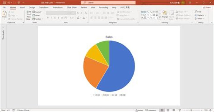 How To Create A Pie Chart In Powerpoint 2007