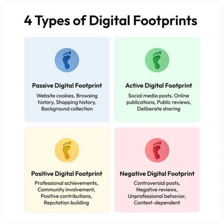 How To Create A Positive Digital Footprint