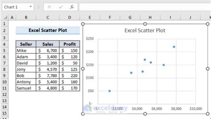 How To Create A Scatter Plot In Excel 2007