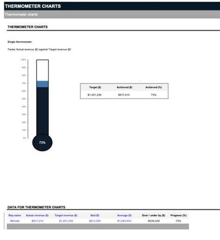 How To Create A Thermometer Chart In Google Sheets