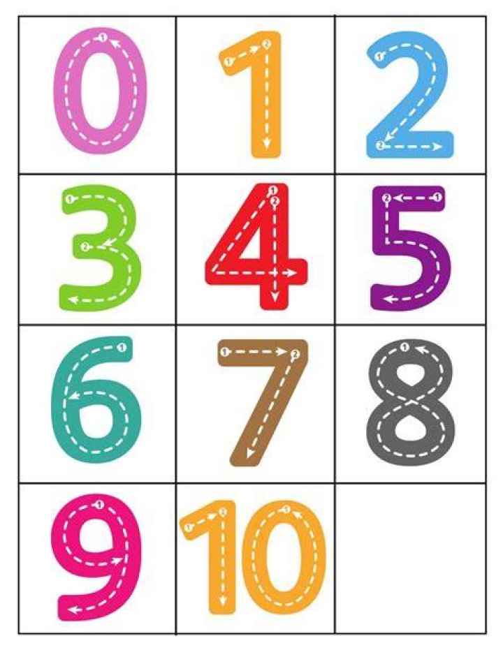 How To Create Airtime Numbers