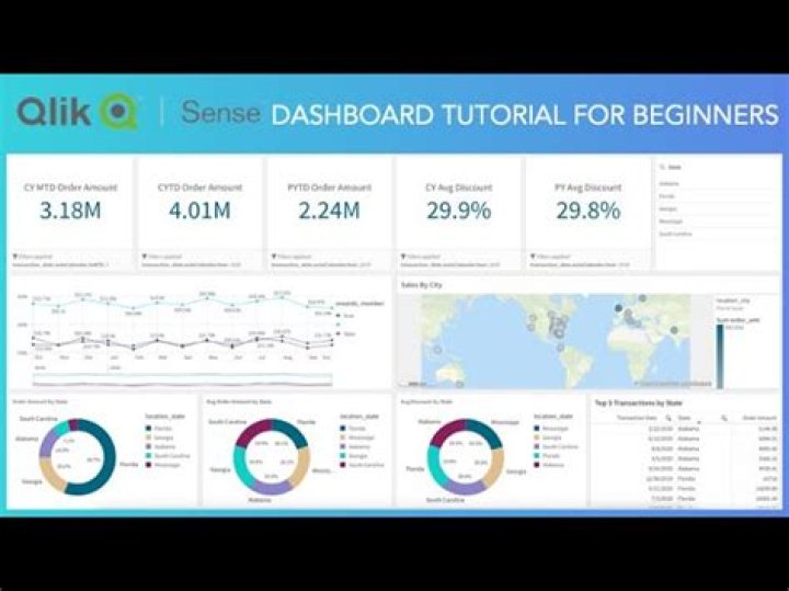 How To Create Dashboard In Qlik Sense