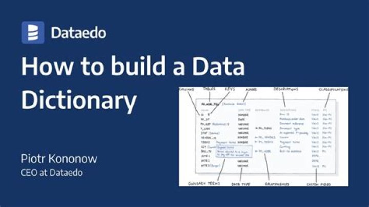 How To Create Data Dictionary In Sql Server 2012