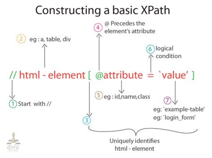 How To Create Generic Xpath