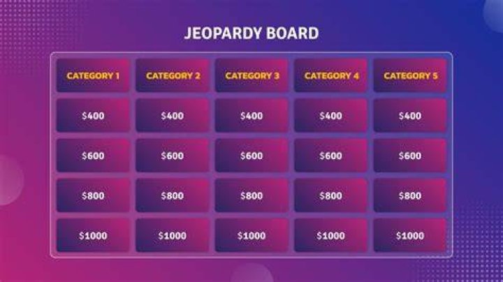 How To Create Jeopardy Game On Google Slides