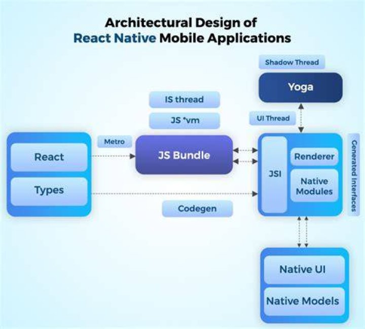 How To Create Mobile App Using React Js